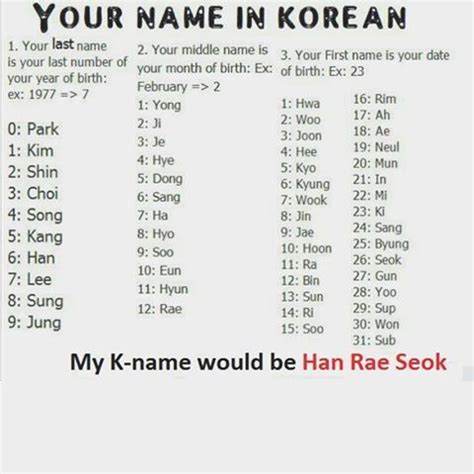 cute korean nicknames for girls.